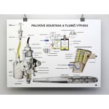PLAKÁT - PALIVOVÉ SOUSTAVY A TLUMIČE VÝFUKU MOTOCYKLŮ JAWA  - ( 84 X 60CM )